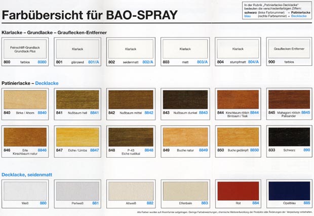 Bao-Acryllack-Spray bezbarvý lak - 300ml-dóza