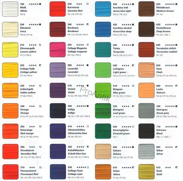 Umělecké akrylové barvy Schmincke (College) - 75 ml, oranžová