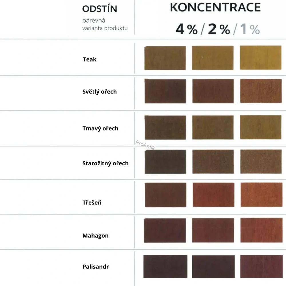  Lihové mořidlo na dřevo a tónování laků, 8g - starožitná ořech