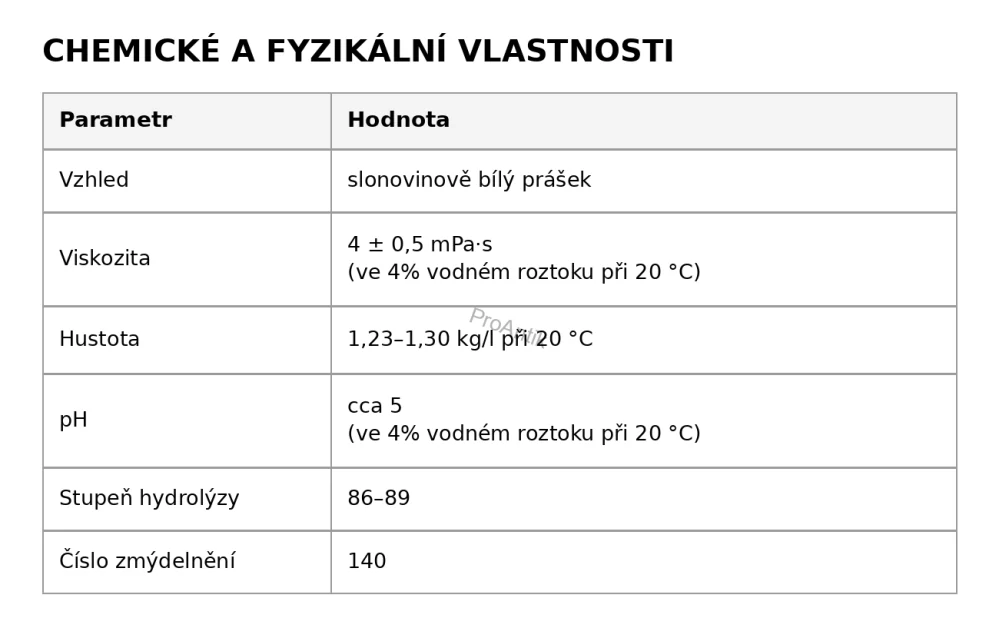 Polyvinylalkohol PVA – vodorozpustné reverzibilní pojivo a lepidlo, bezbarvé, 100g