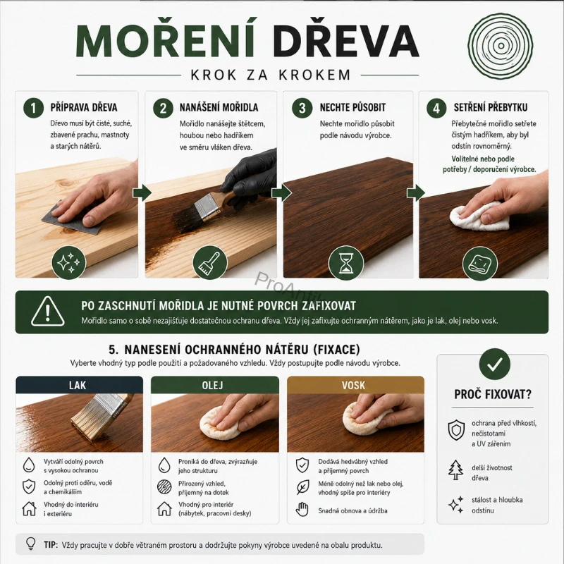 Lihové mořidlo na dřevo, ořech medium 5l - Borma Wachs Spiritusbeize