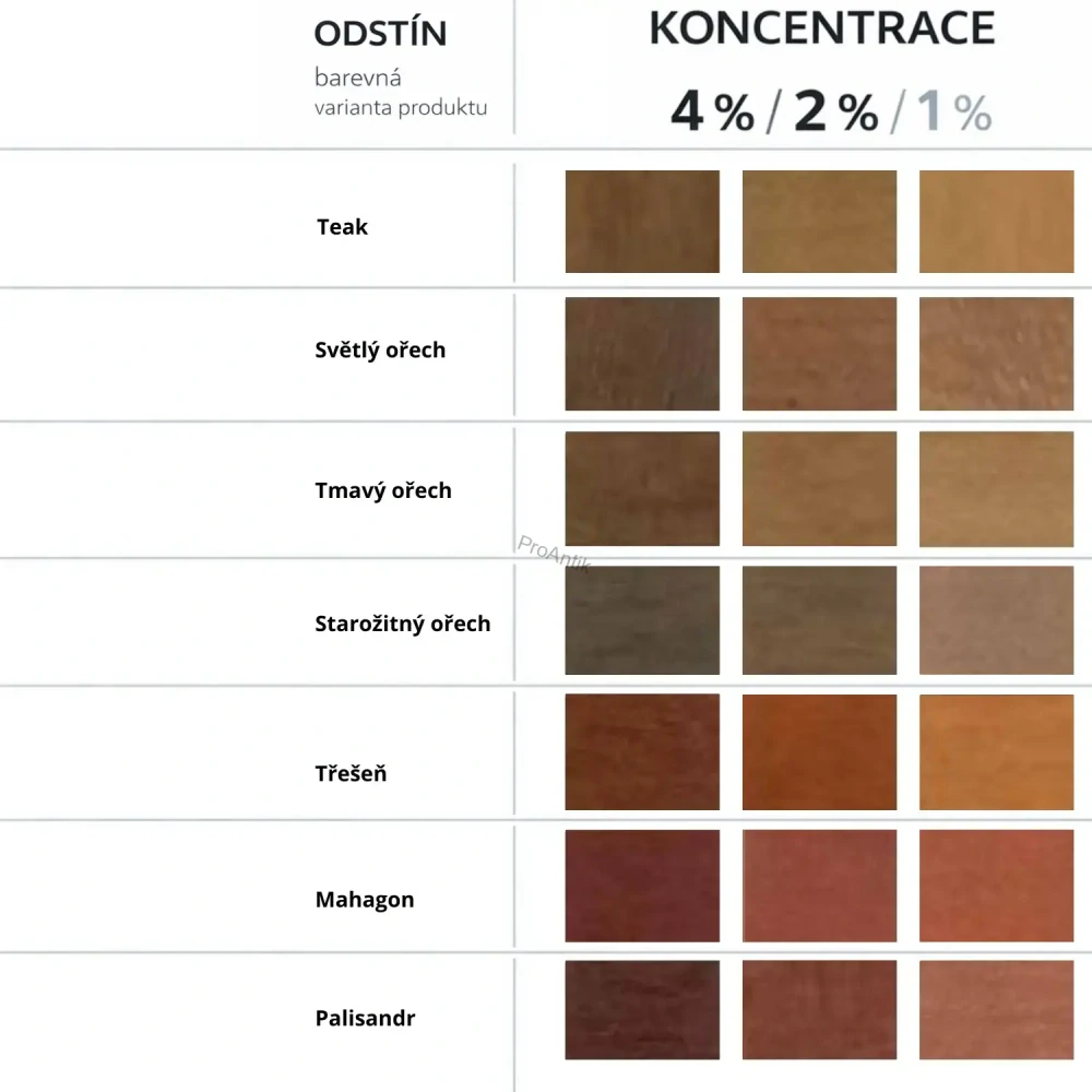 Italské mořidlo, vodové, k barvení dřeva, prášek 8g